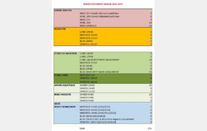 PLACES RESTANTES SAISON 2026-2027