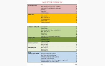 PLACES RESTANTES SAISON 2026-2027
